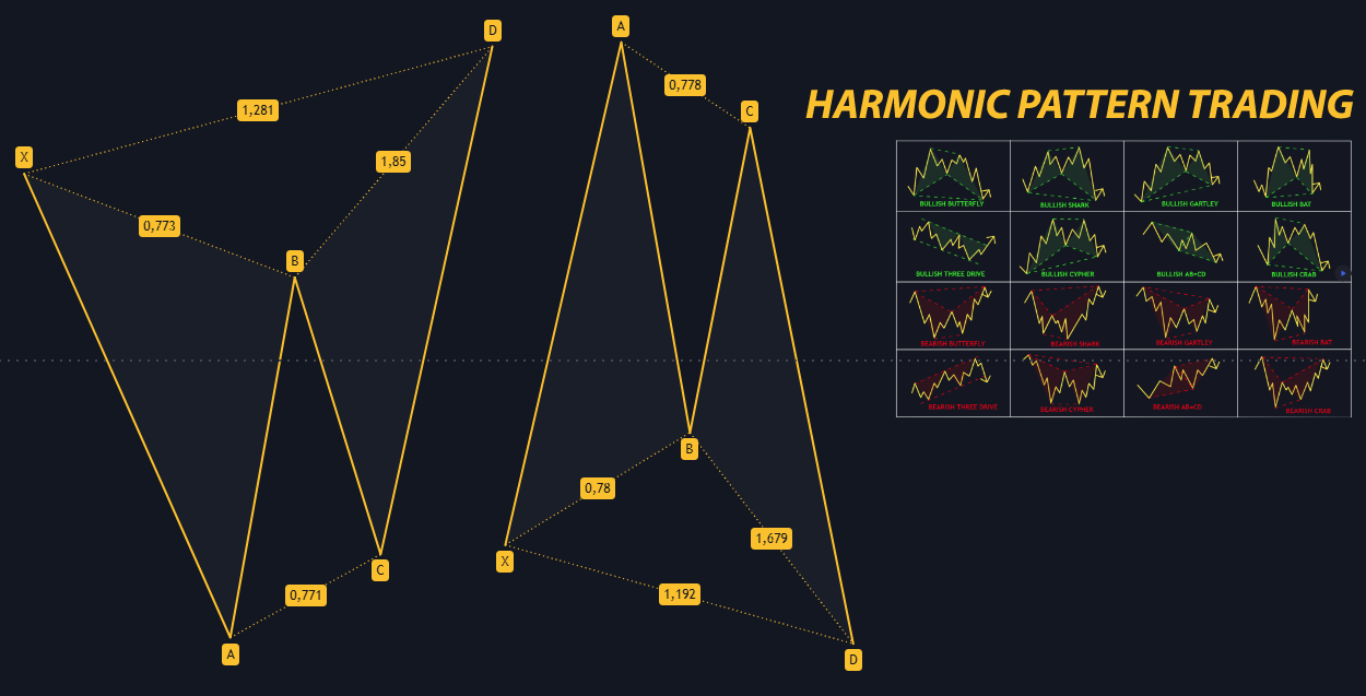 Special Bonus Harmonic Pattern