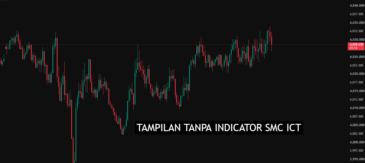 Indicator SMC ICT All in one 1