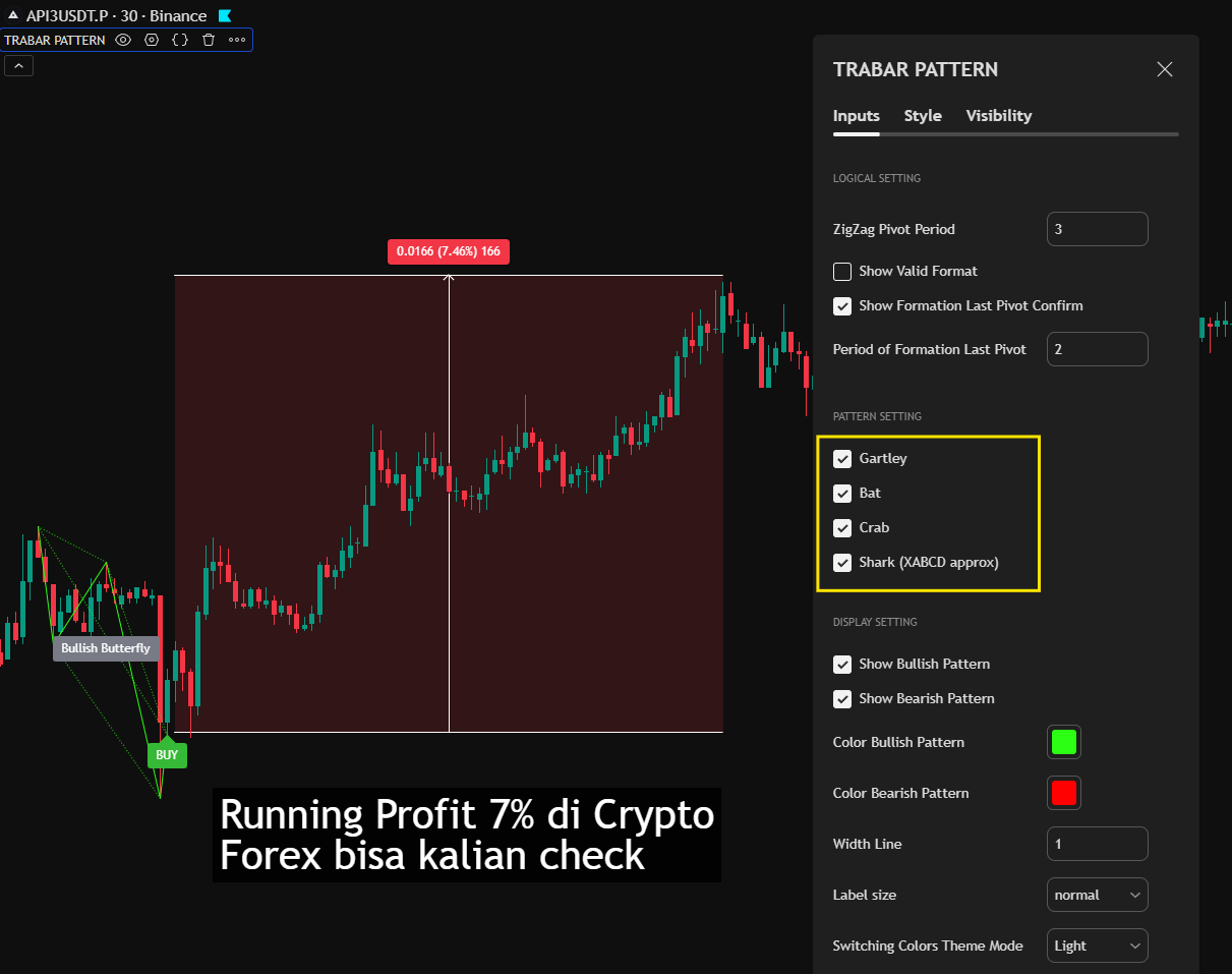 Harmonic Profit